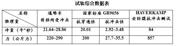 實驗數據 實驗數據